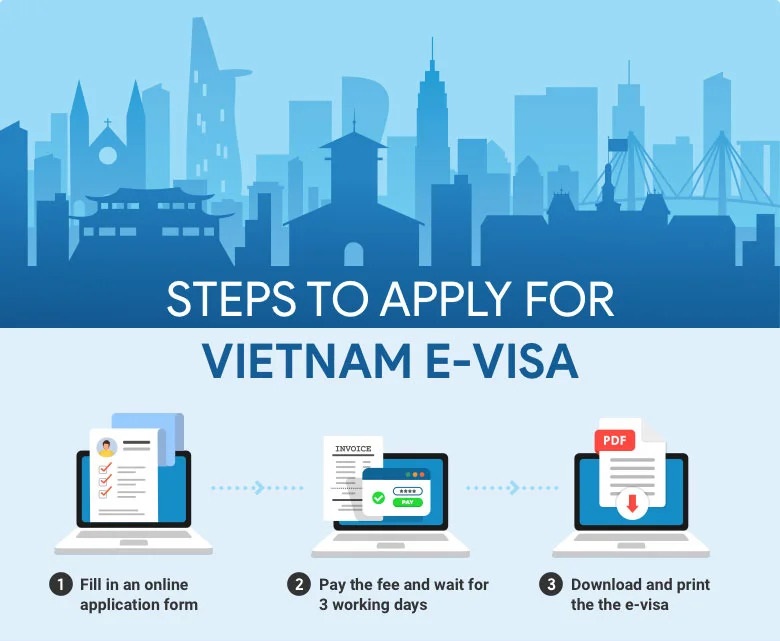 Vietnam E Visa Guide 2023 Cost Time Procedure 4912